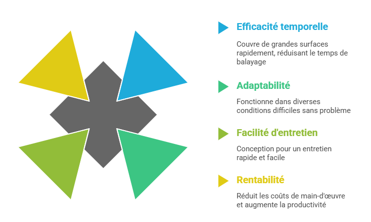 Balayeuse hydraulique Une solution efficace pour la proprete urbaine en Algerie visual selection 1 1