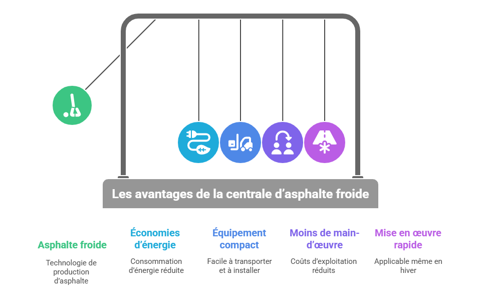 Linnovation des travaux routiers grace a lenrobe a froid visual selection