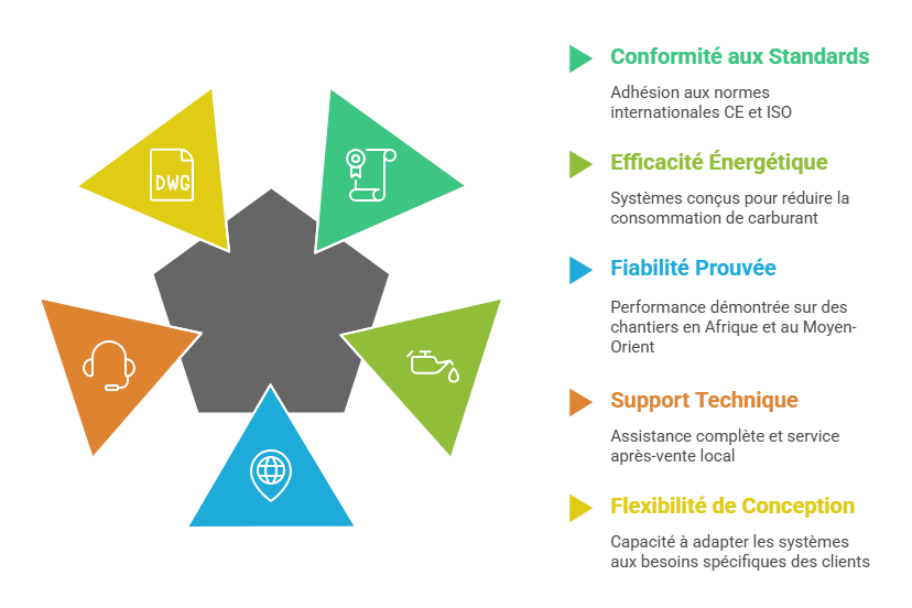 Pourquoi choisir un fabricant experimente comme Alfa Omega India