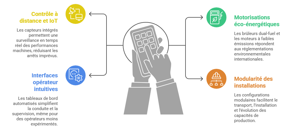 Les Tendances Actuelles dans lEvolution de la Machinerie Lourde