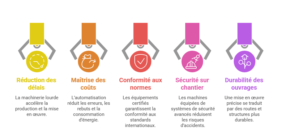 Pourquoi la Machinerie Lourde Est Strategique pour les Entrepreneurs BTP